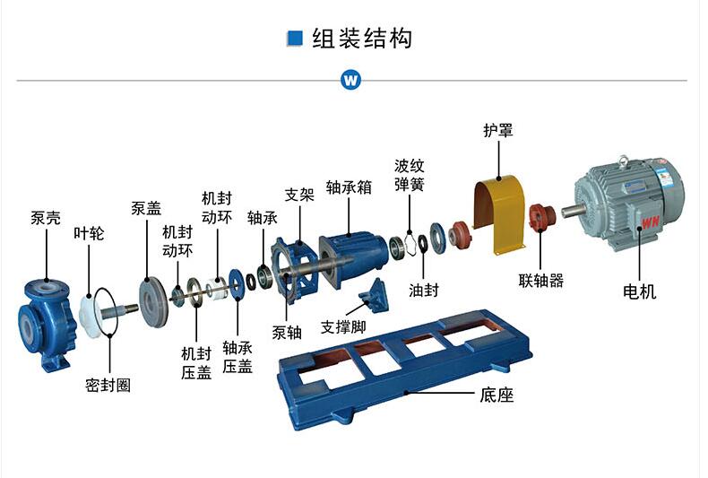 氟塑料離心泵結(jié)構(gòu)圖.jpg