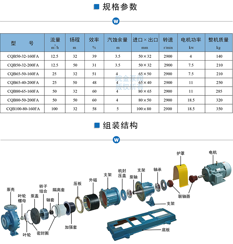 CQB-FA氟塑料磁力泵型號(hào)參數(shù)、組裝結(jié)構(gòu)圖.jpg