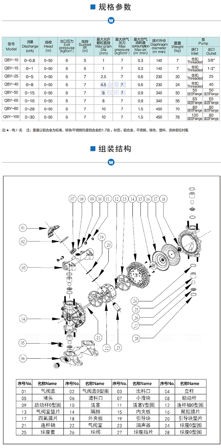 QBY氣動隔膜泵參數、組裝結構圖.jpg