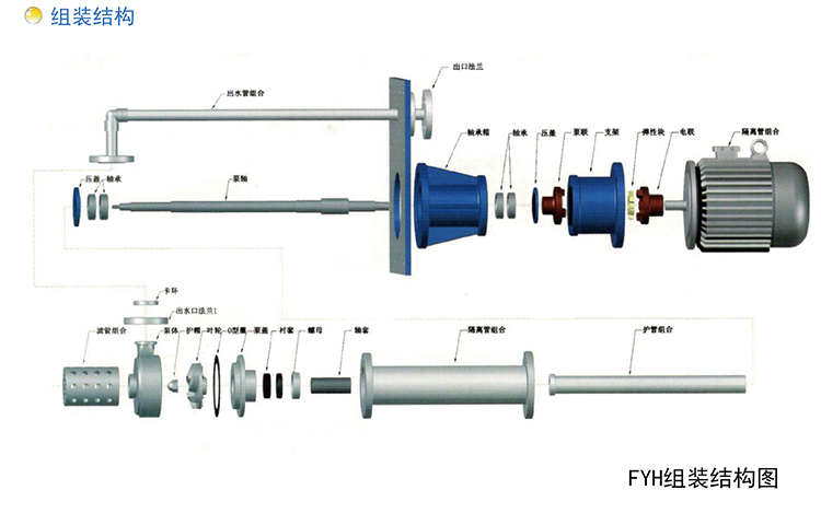FYH氟塑料液下泵組裝結構圖.jpg